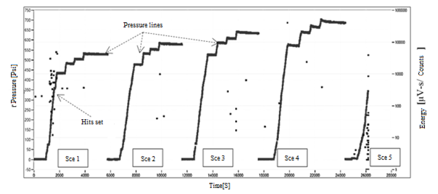 Energy in all failure stages of vessel 1.