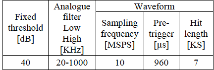 Configuration of the acquisition channels.