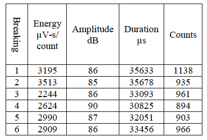 Verification of the performance of the AE node for stage 1. stage 1.