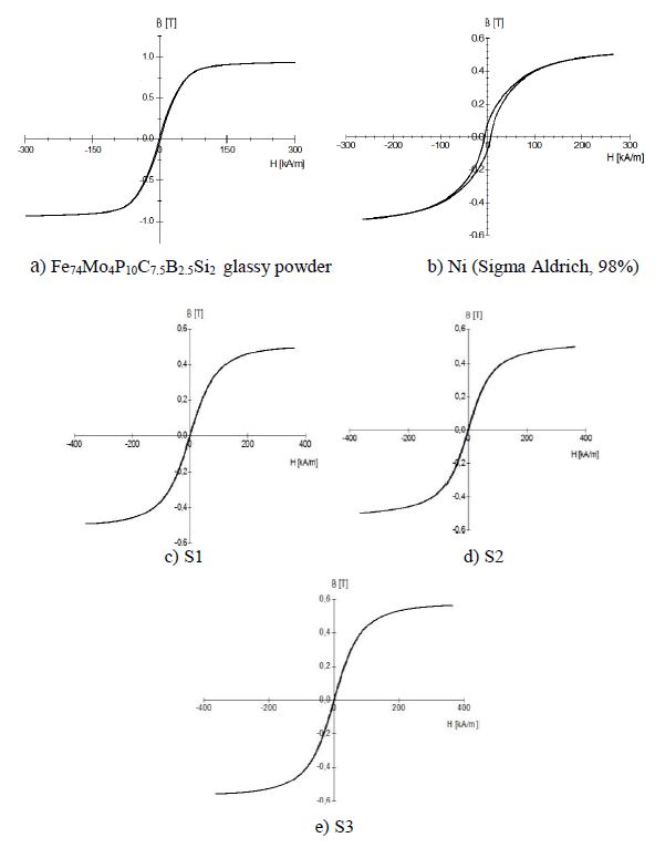 Hysteresis loops of the tested