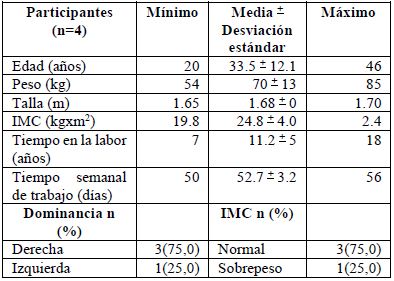 Caractersticas de la poblacin de estudio