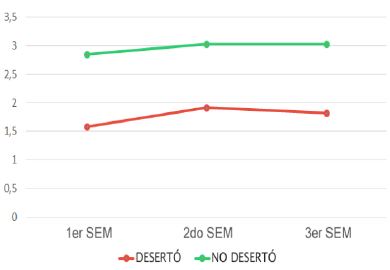 Comparacin de calificaciones en cursos de Matemticas