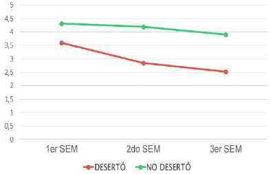 Comparacin de calificaciones en cursos de Ingeniera de Sistemas