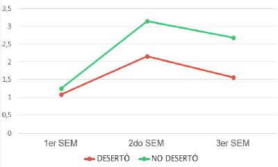 Comparacin de calificaciones en cursos de Fsica