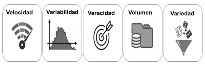 Las 5 Vs of Big Data.