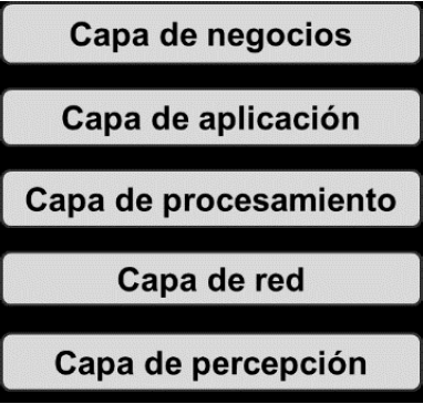 Arquitectura para una solucin IOT.