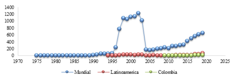 Evolucin de la ciencia de la decisin.