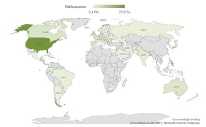 Porcentaje de publicaciones por pases.