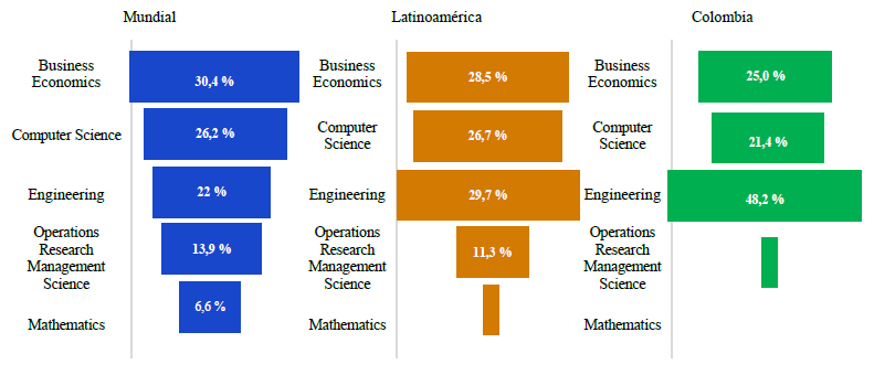 reas de investigacin ciencia de la decisin.