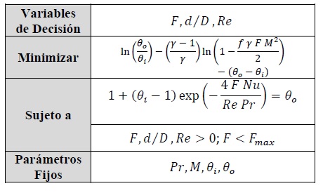 Formulacin matemtica del problema de optimizacin n. 1