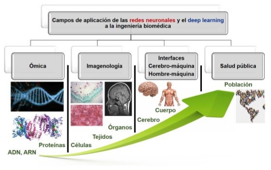 Figuras o tablas a dos columnas insertadas en cuadro de texto