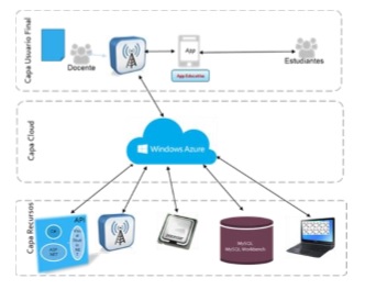 Middleware Caso de Estudio