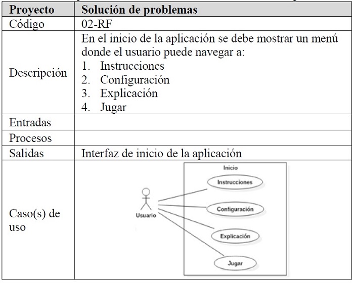 Requerimientos Funcionales – Inicio de la aplicacin