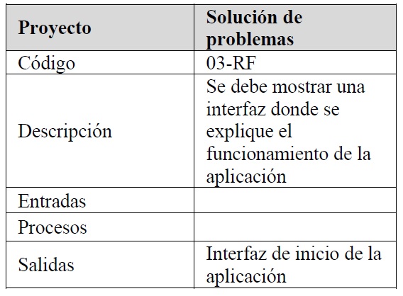 Requerimientos Funcionales – Instrucciones