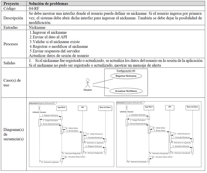 Requerimientos funcionales – Configuracin