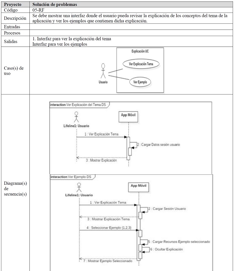 Requerimientos Funcionales – Explicacin del tema