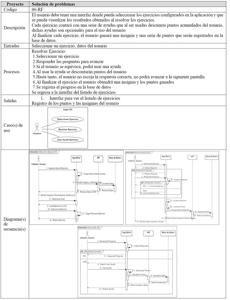 Requerimientos Funcionales – Jugar
