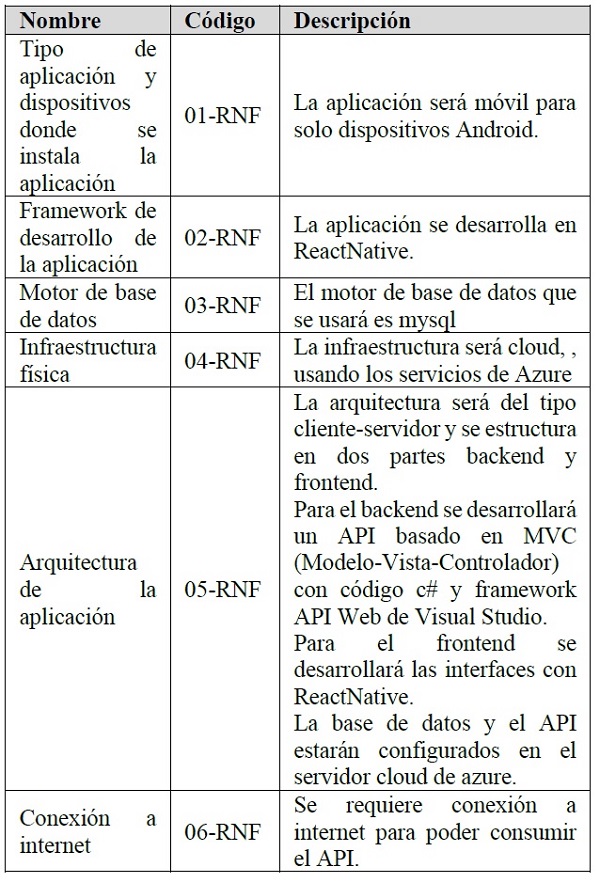 Requerimientos no funcionales – Jugar