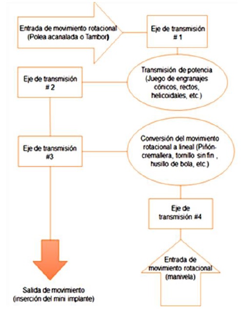 Cinemtica del movimiento del mecanismo