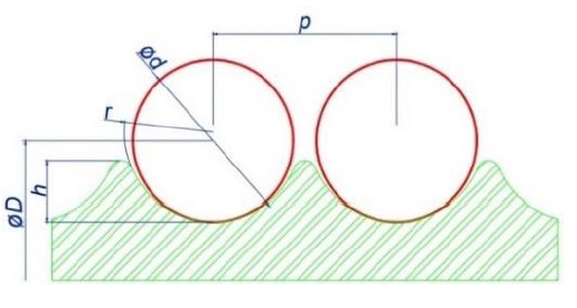 Dimensiones de ranuras del tambor