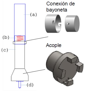 Esquema acople-eje-elemento de agarre de mini implante.