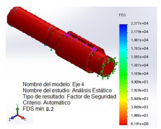 Factores de seguridad del eje 4