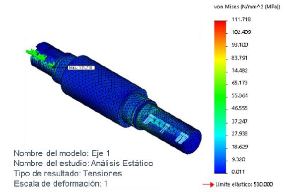 Tensiones del eje 1.