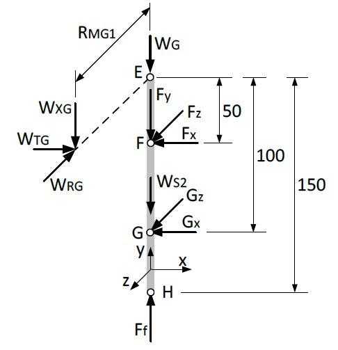 Diagrama de cuerpo libre eje 2, medidas en  mm