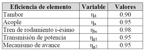 Eficiencias tpicas de los sistemas de transmisin ms comunes