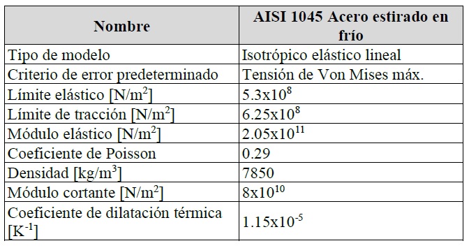Propiedades de material seleccionado