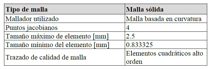 Informacin de malla