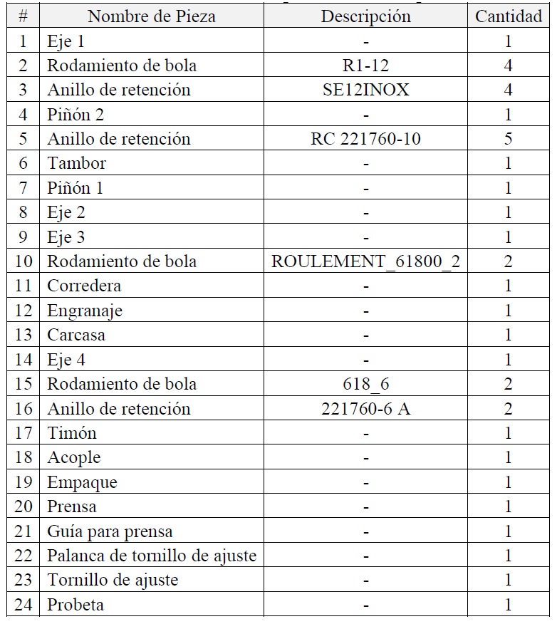 Listado de componentes del dispositivo