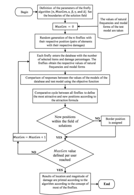 Flowchart of the proposed algorithm.