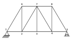 Truss simply supported.