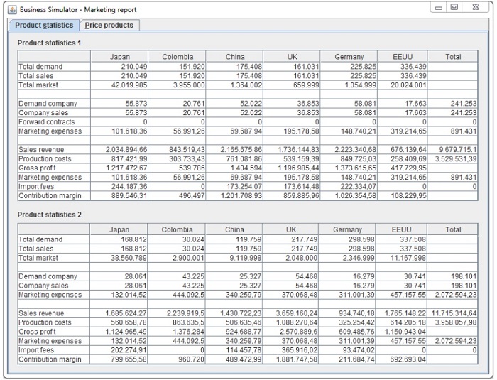 Marketing Report - Product Statistics