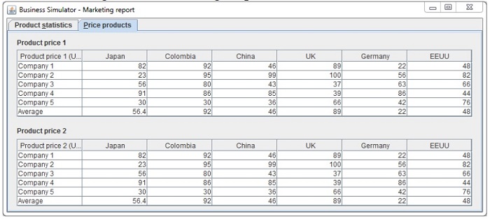 Marketing Report - Product prices