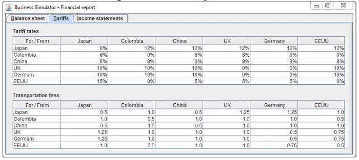 Financial Report - tab 2