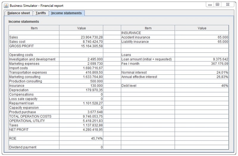 Financial Report - tab 3