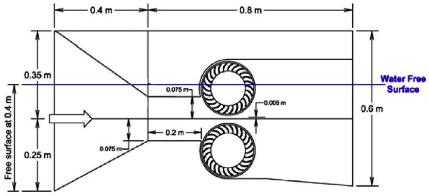 Modelo de turbina desarrollado por Elbatran et al. (2018)