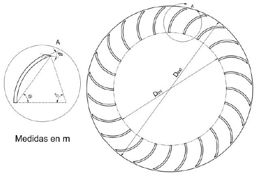 Dimensiones turbina Michell-Banki: rodete