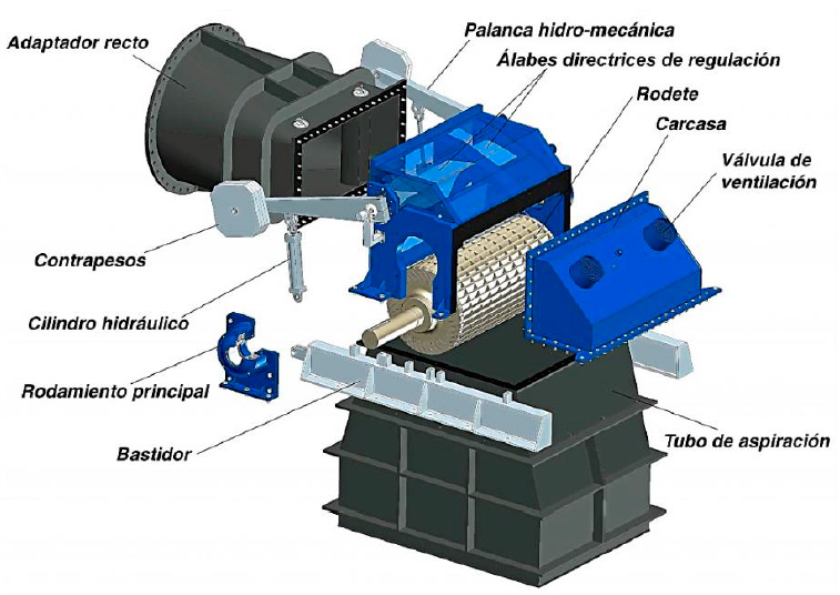 Modelo de turbina patentado por la casa Ossberger