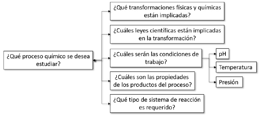 Preguntas direccionadoras para la preparacin de catalizadores