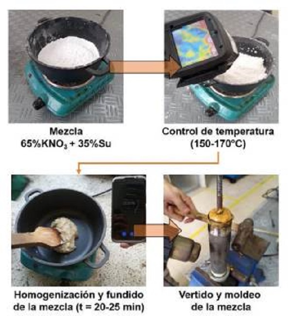 Proceso de síntesis y moldeo del grano propelente (combustible sólido tipo Candy). 