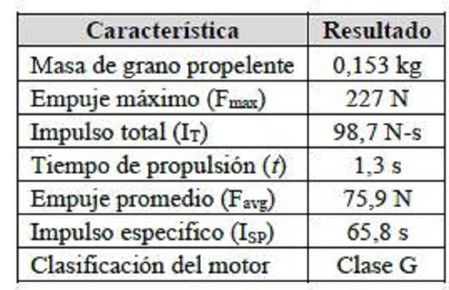 Caracterización y clasificación del motor cohete