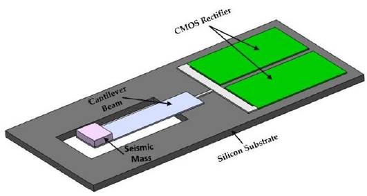 Schematic view of a simple wearable piezoelectric energy harvester with the proposed CMOS rectifier.