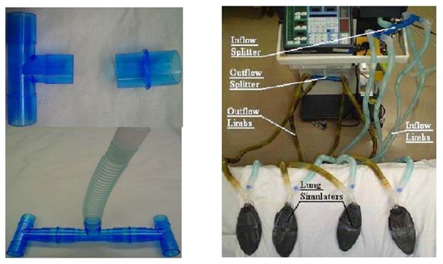 Circuit assembled to provide simultaneous ventilation to four adults in the study "A Single Ventilator for Multiple Simulated Patients to Meet Disaster Surge" [20].