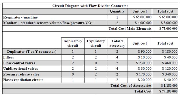 Cost analysis of multiple mechanical ventilation system for two patients