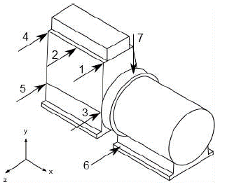 Ubicaci&oacute;n de los sensores de vibraci&oacute;n.