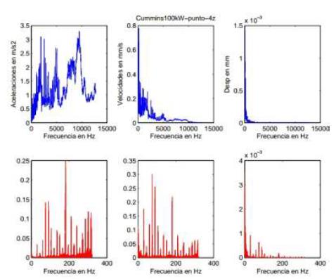 Comportamiento del desplazamiento, la velocidad, la aceleraci&oacute;n y el espectro de frecuencia.