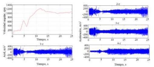 Comportamiento de las vibraciones y las revoluciones del motor durante el arranque en fr&iacute;o para el punto 1z. 